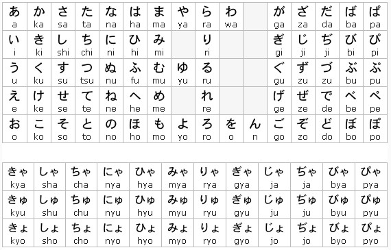 Bảng chữ cái tiếng Nhật - bảng Hiragana